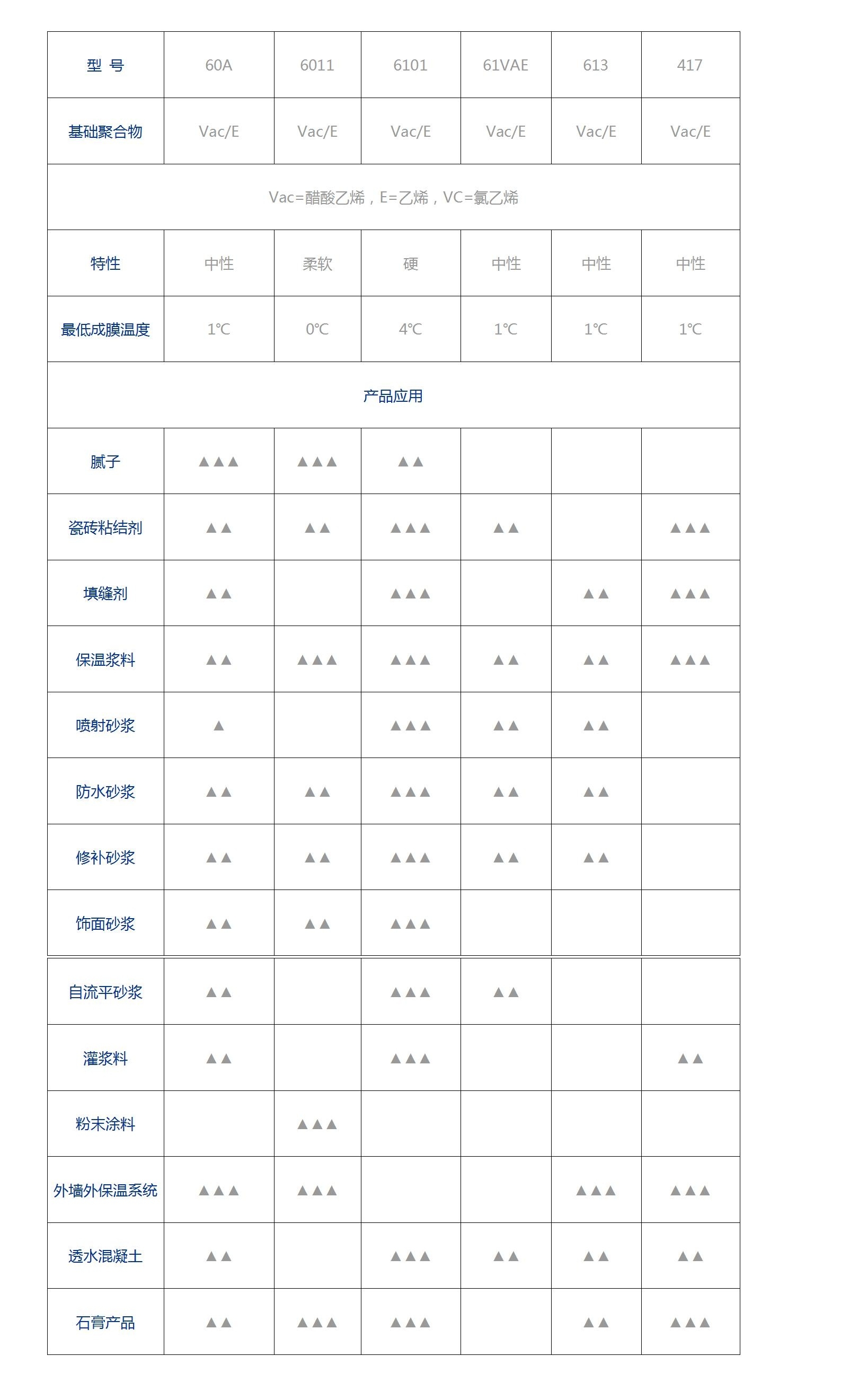 膠粉表格_01.jpg